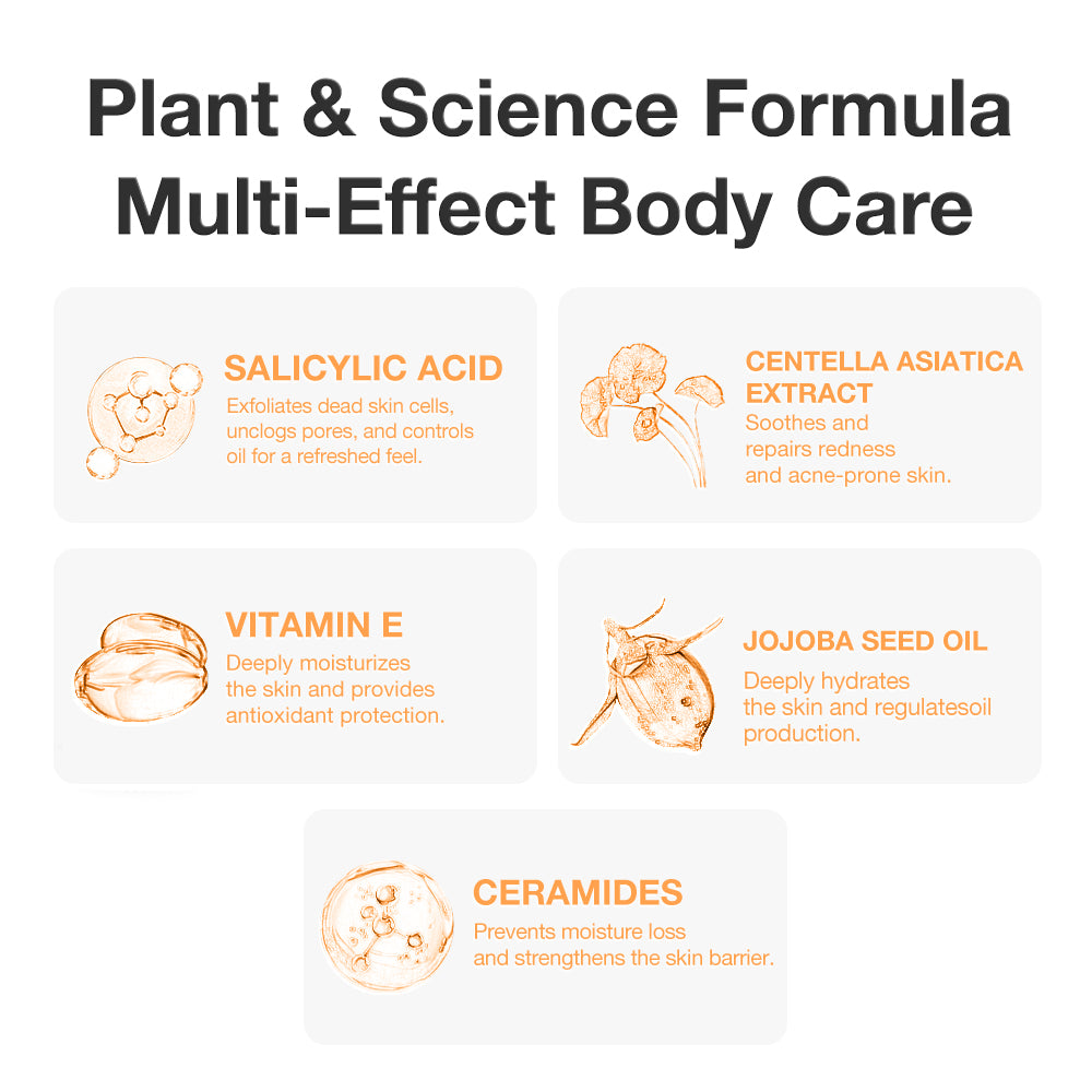 SKINEVER Salicylic Acid Body Lotion – Exfoliating, Lightweight, Smoothing for KP & Rough Skin UAE