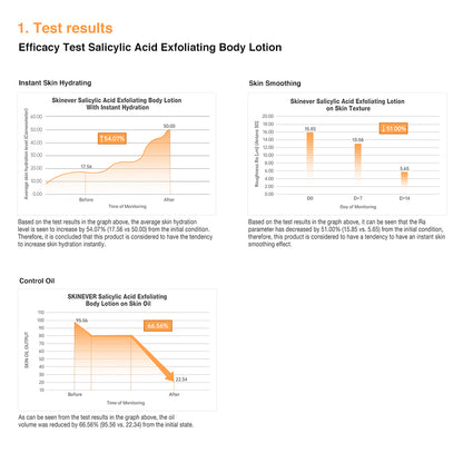 SKINEVER Salicylic Acid Body Lotion – Exfoliating, Lightweight, Smoothing for KP & Rough Skin UAE