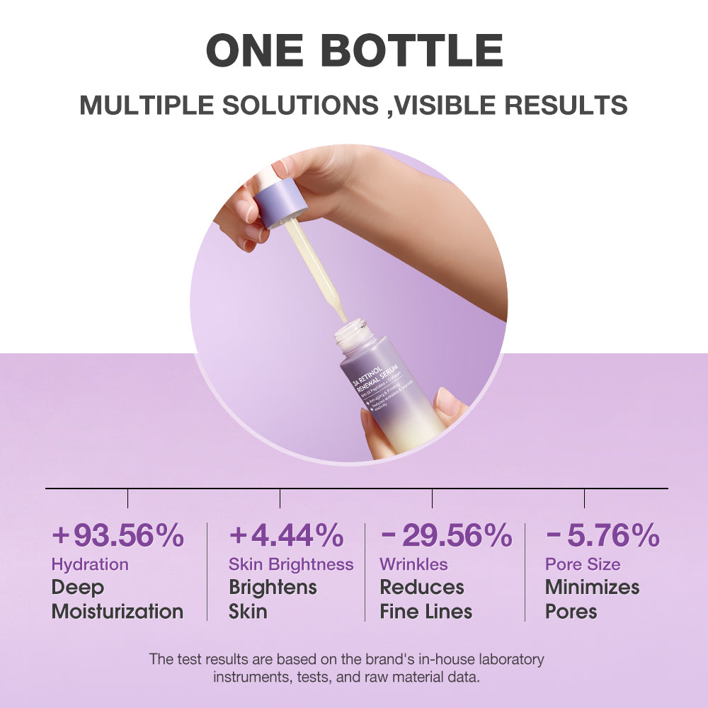 SKINEVER 3A Retinol Renewal Serum – Anti-Aging & Firming Retinol Serum UAE