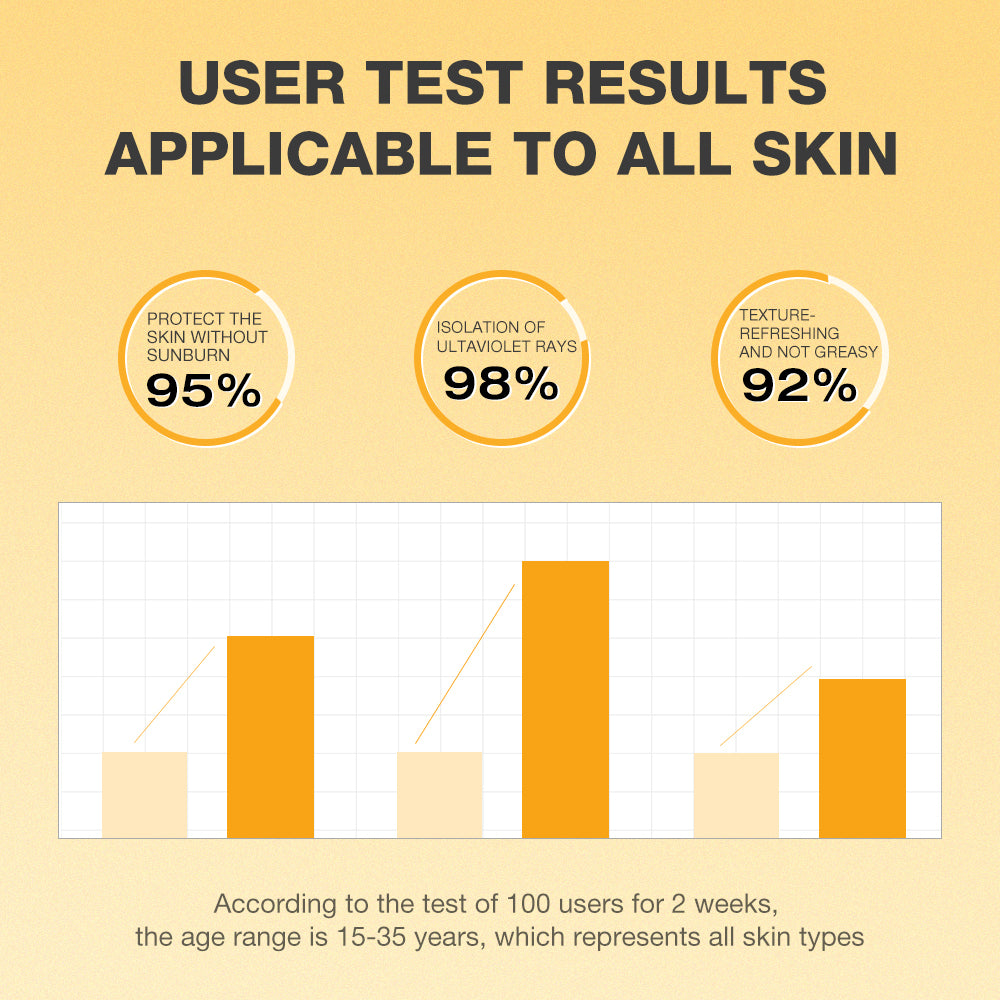 SKINEVER Vitamin C Sunscreen – Brightening SPF50 Daily UV Protection for Face UAE