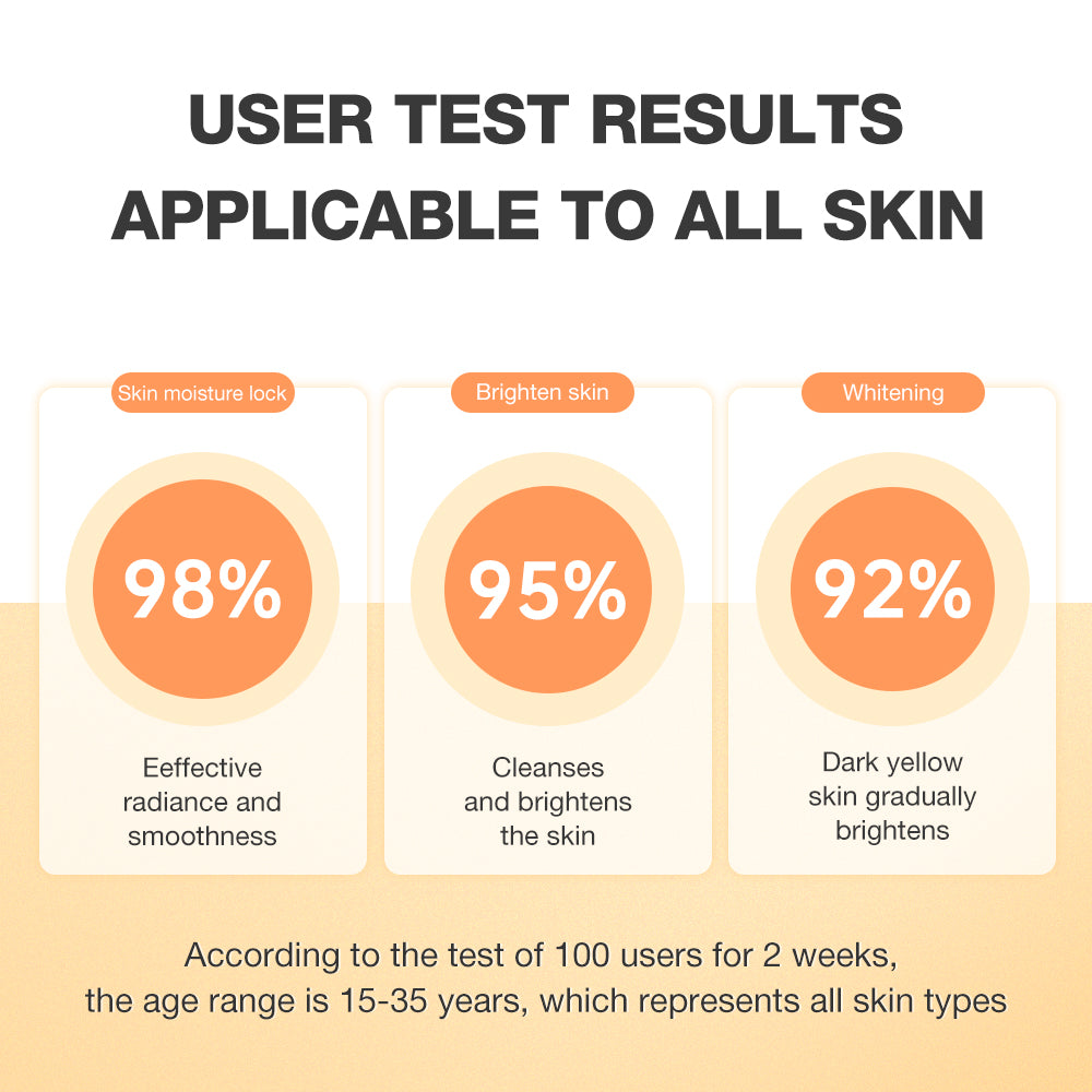 SKINEVER Vitamin C Brightening Facial Cleanser – Glow Boosting Daily Face Wash UAE